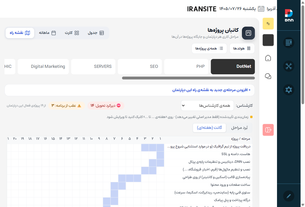 نمای گانت هفته‌ای