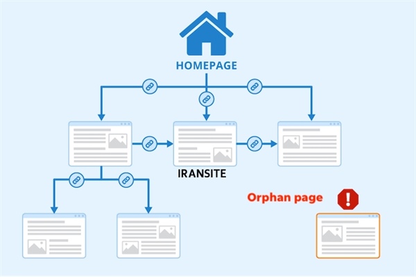 سایت مپ چیست و چگونه یک نقشه سایت (Sitemap) بسازیم؟