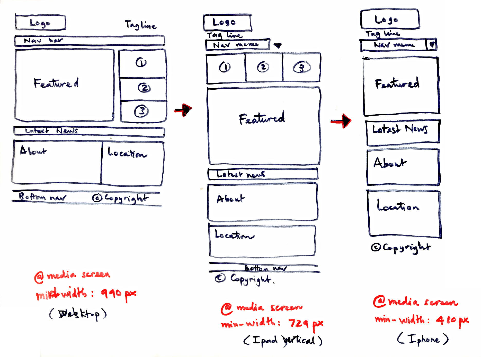 طراحی سایت ریسپانسیو