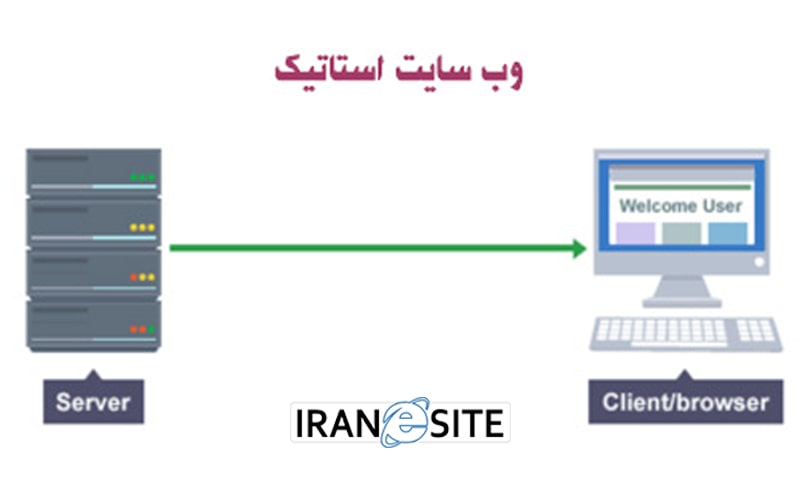 هزینه طراحی سایت استاتیک